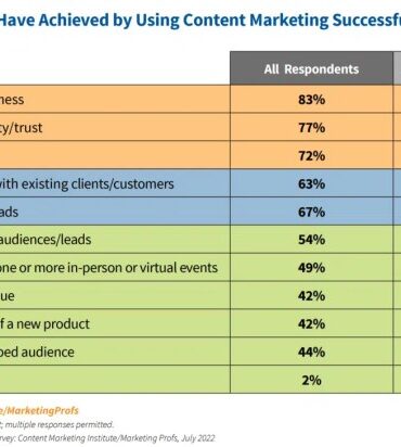 Strategy goals boost 2nd edition business will