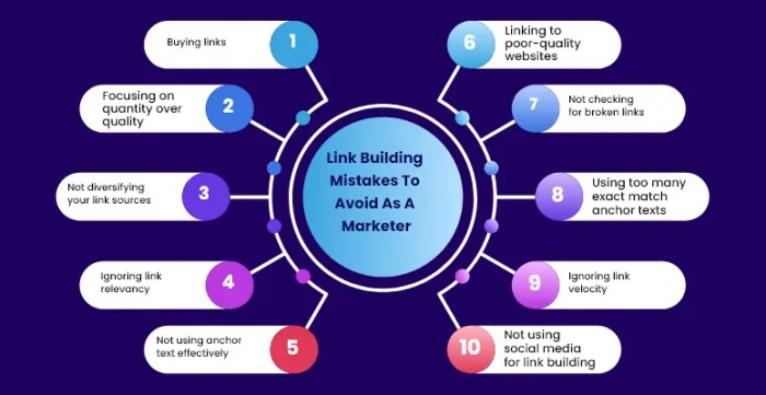 Link building win fail
