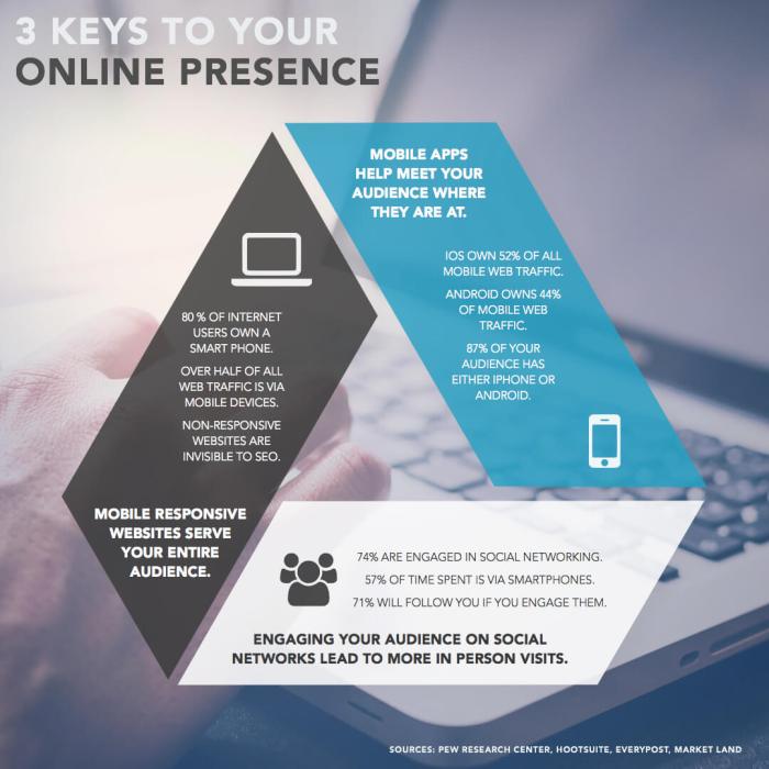 5 ways to take control of your online presence | realtor.com® Why you should take control online presence