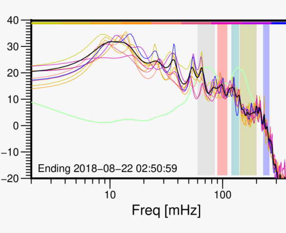 Msp sem lft calculator