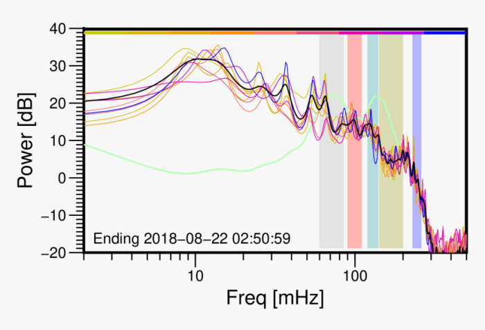Msp sem lft calculator
