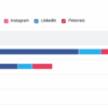 Social media ultimate guide service area businesses