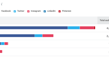 Social media ultimate guide service area businesses
