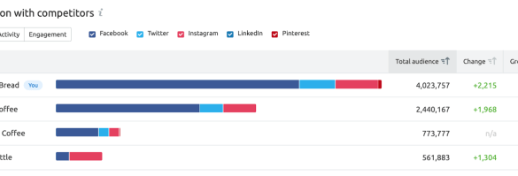 Social media ultimate guide service area businesses