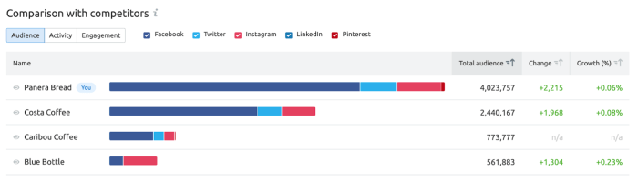 Social media ultimate guide service area businesses