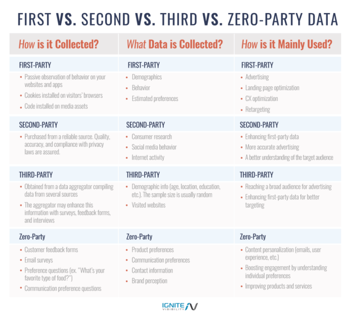 Signals mediavine buyers Making first party data your first priority moving forward