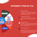 Cro vs seo which one should you focus on right now