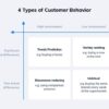 How buyers buy 3 trends in buyer behavior that every technology and software firm should consider