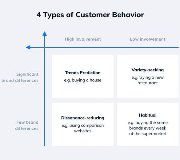 How buyers buy 3 trends in buyer behavior that every technology and software firm should consider