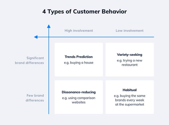 How buyers buy 3 trends in buyer behavior that every technology and software firm should consider
