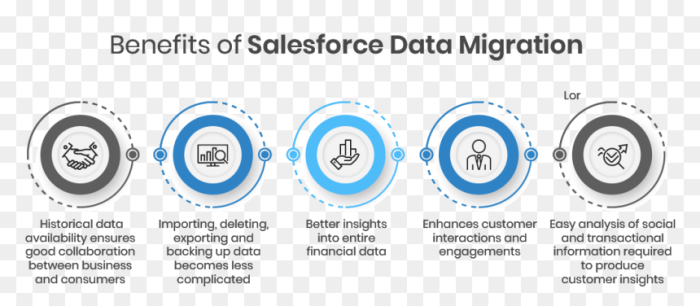Salesforce data migration best practices