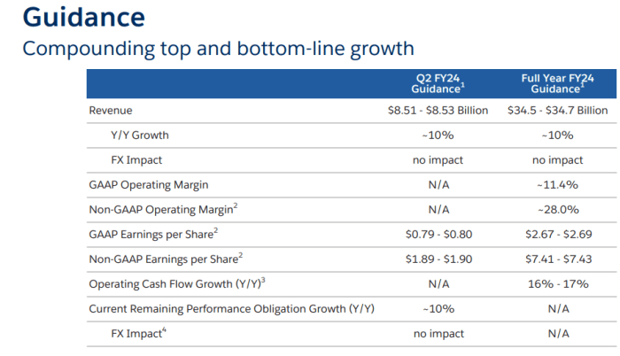 Salesforce annual revenue a key indicator of success