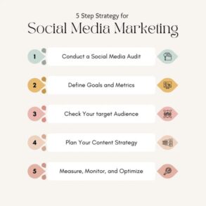 5 effective social media marketing strategies that work