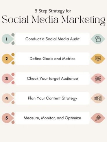 5 effective social media marketing strategies that work