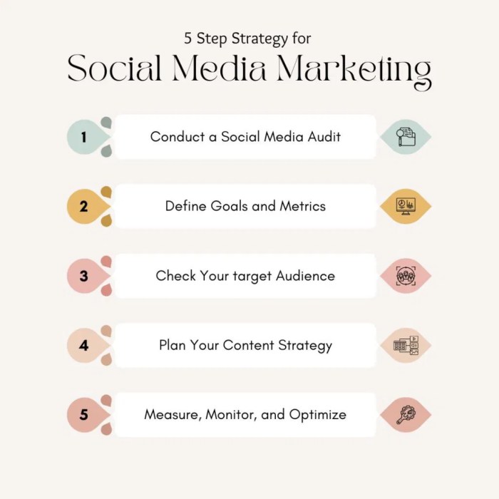 5 effective social media marketing strategies that work