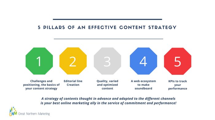 Questions documented 8 important content strategy goals to consider