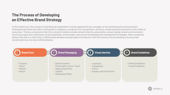 Top 5 tips for developing your tech firms brand strategy