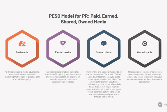 Paid earned shared converged marketing armano