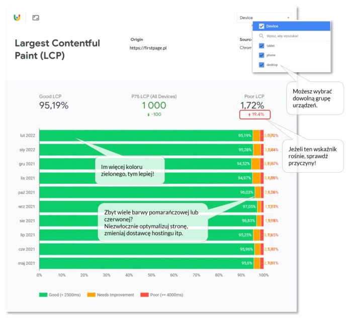 Google crux report update targets lcp network delays