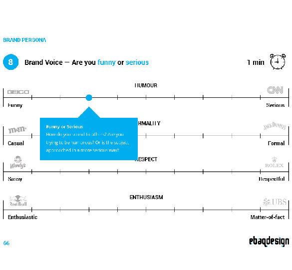 Developing a consistent brand voice
