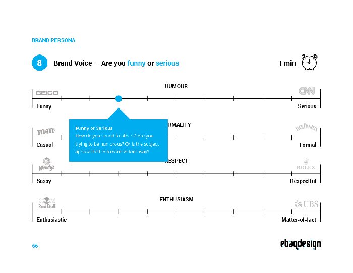 Developing a consistent brand voice