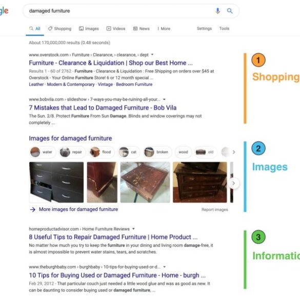Keyword research detailed step guide
