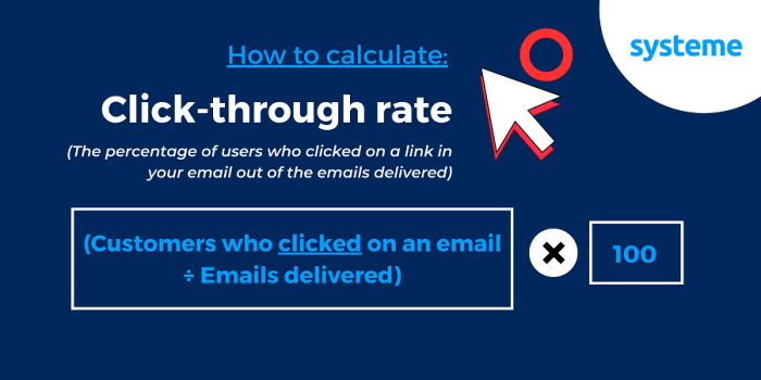 A Guide To Improved Click-Through-Rate- Scientific Asia How to maximize your search click through rate in 9 simple steps