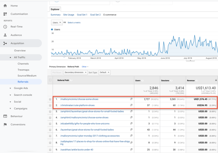 Referral paths in google analytics