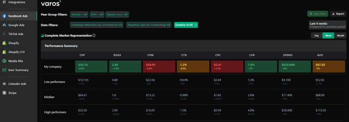 Target cpa target roas gone but not forgotten
