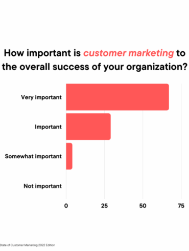 Power of customer marketing