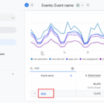 Google analytics generated insights