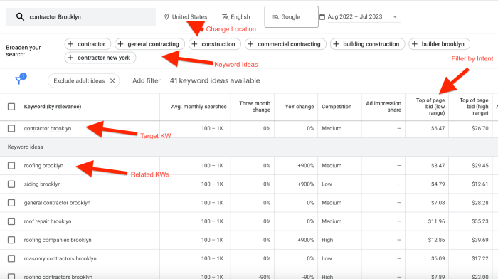 Service area pages increase pest control leads