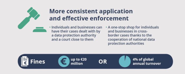 Gdpr compliant Gdpr compliant