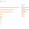 Three facebook metrics to track