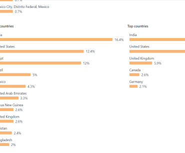 Three facebook metrics to track