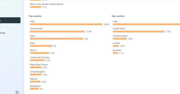 Three facebook metrics to track