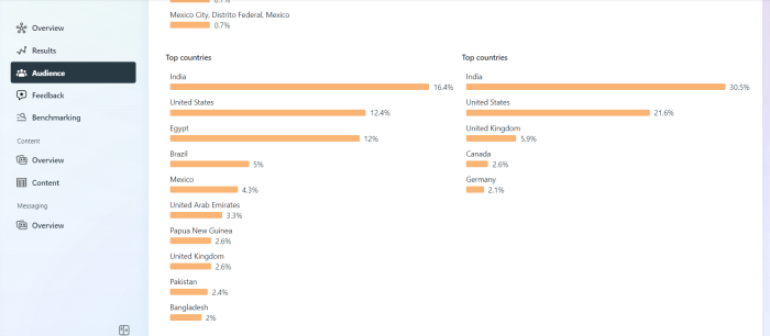 Three facebook metrics to track