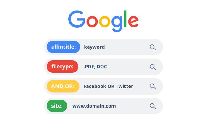 Google search operators the complete list 42 advanced operators