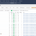 Keyword research for multiple domains in the same niche