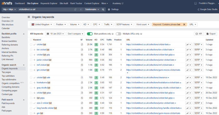 Keyword research for multiple domains in the same niche