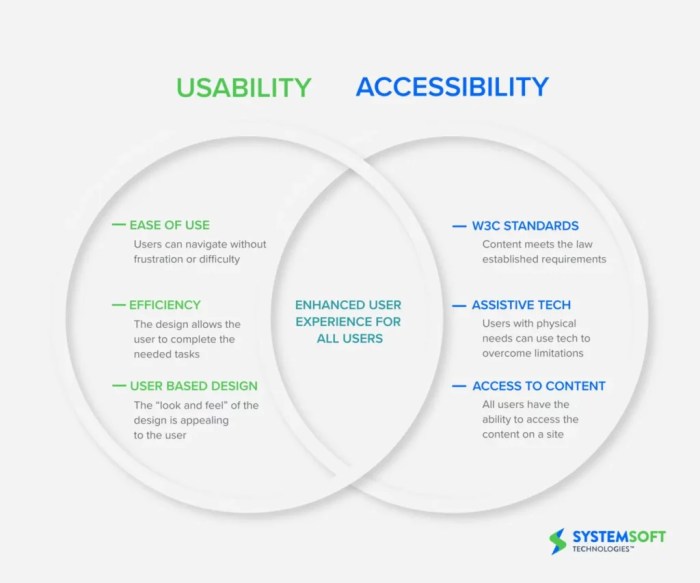 Best practices for website accessibility