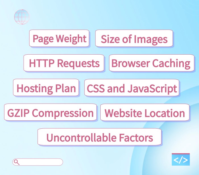 Optimize website speed with htaccess for enhanced performance