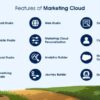 Salesforce marketing cloud features guide