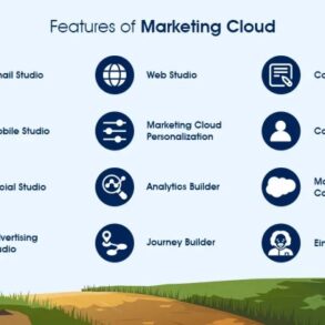 Salesforce marketing cloud features guide
