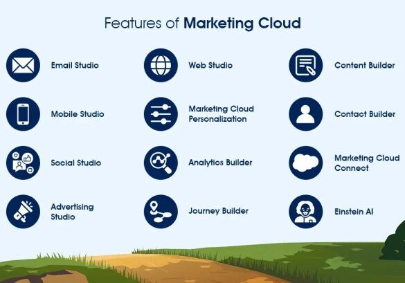 Salesforce marketing cloud features guide