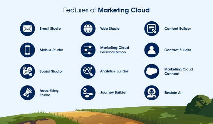 Salesforce marketing cloud features guide