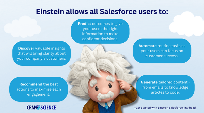 Einstein salesforce ai crm launches globally platform