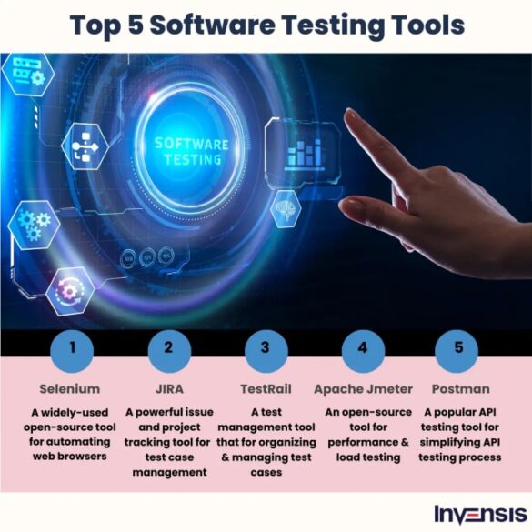 Best practices for software testing