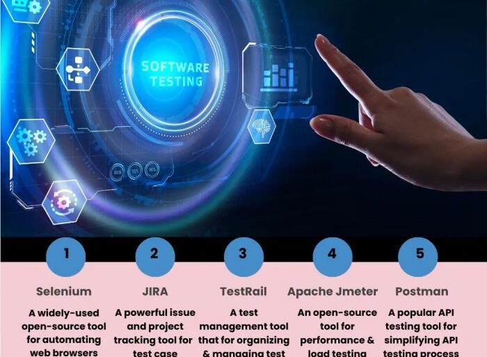 Best practices for software testing