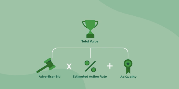 Using AI To Run Your Facebook Ads - Starters Capital Marketing Ai for facebook ads